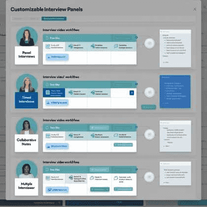 AI-powered customizable interview setups
